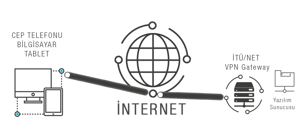 Öğrenci VPN Öğrenci VPN